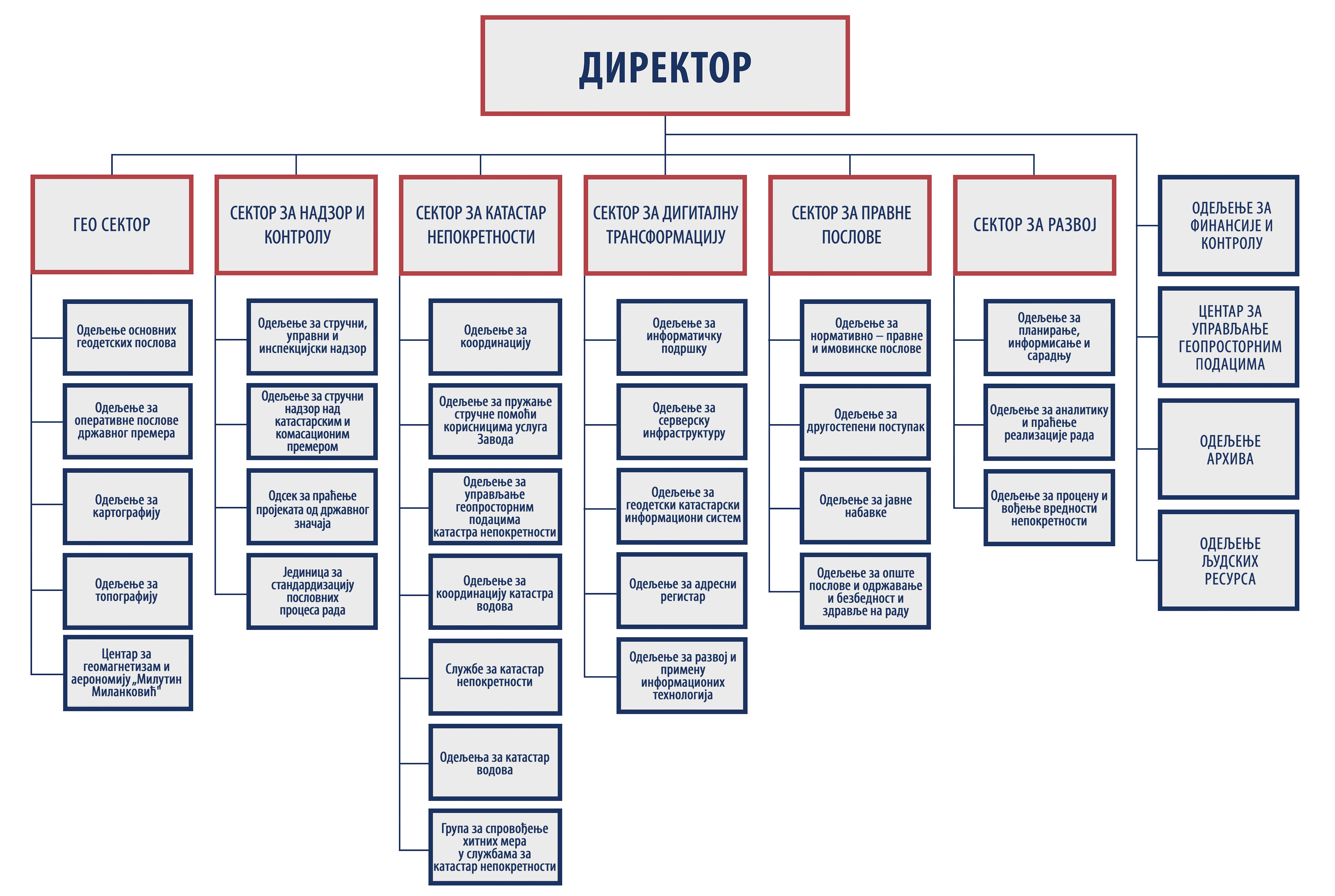 /content/Vesti/2020/10 Октобар/org-sema 2020.jpg